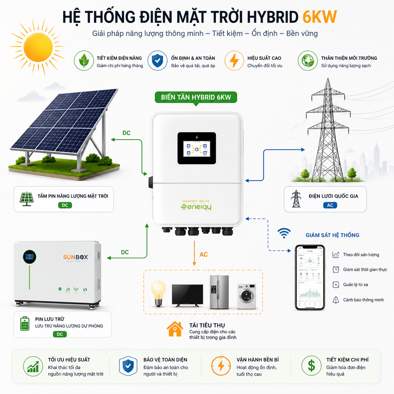 Gói Điện Mặt Trời 6KWP (Lưu Trữ 20KWH)